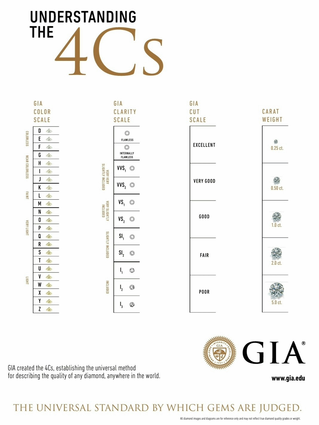 4C GIA